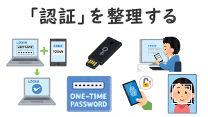 「「認証」を整理する」のイメージ